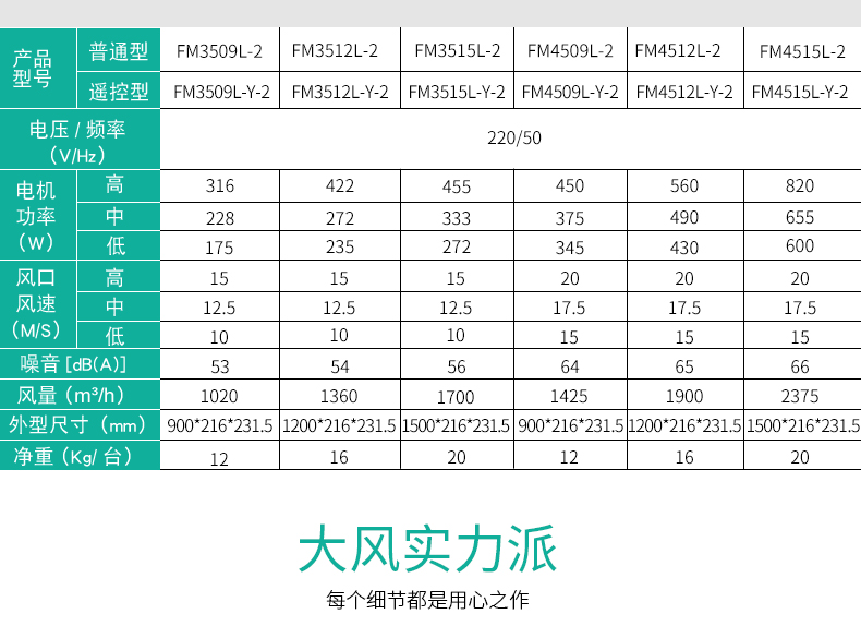 FM4512L-Y-2_03